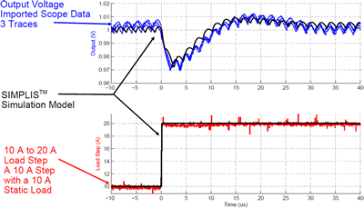 Digitally Controlled Synchronous Buck Converter - Step Load Increase