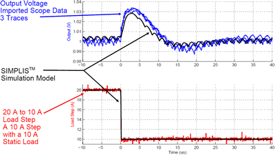 Digitally Controlled Synchronous Buck Converter - Step Load Decrease