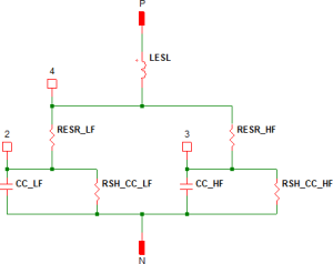 Level 5 Model